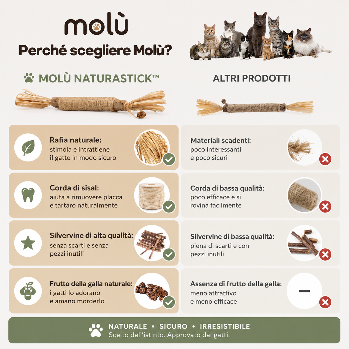 Molù NaturaStick | Bastoncino naturale per gatti